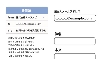 自動返信メール