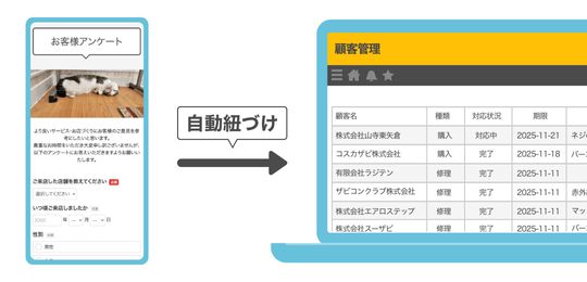 顧客情報との自動紐づけ