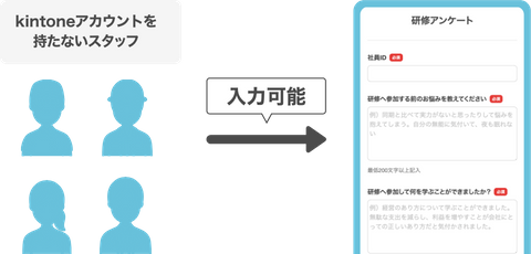 kintoneアカウントなしで入力可能