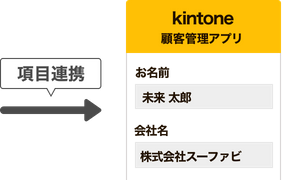 kintoneアプリと紐づける