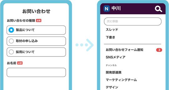 チャットツールへの自動通知