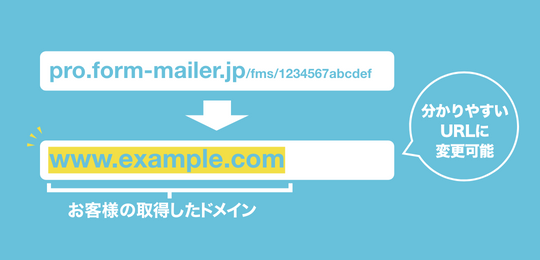 会社名や商品名にちなんだURLに変更可能