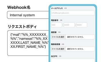 自社システムへのデータ取り込み