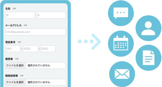 フォーム投稿をリアルタイムで自動送信